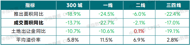 2026年中国房地产市场展望(图12)