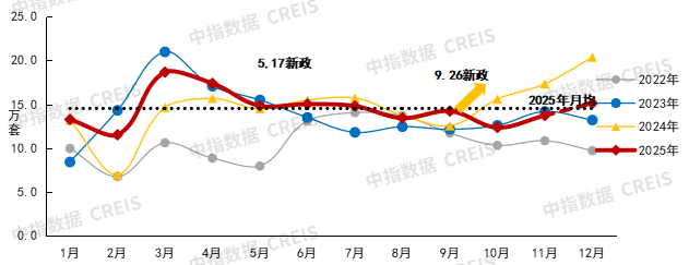 2026年中国房地产市场展望(图5)