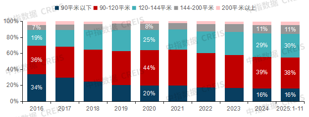 2026年中国房地产市场展望(图6)