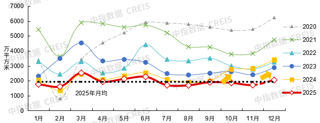 2026年中国房地产市场展望(图4)