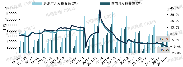 2026年中国房地产市场展望(图16)