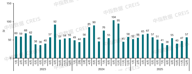 2026年中国房地产市场展望(图20)