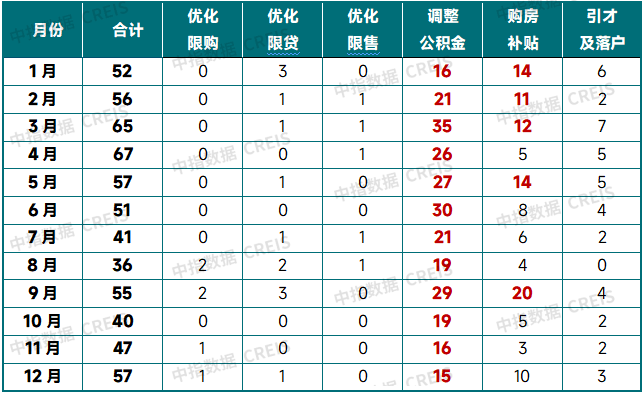 2026年中国房地产市场展望(图21)