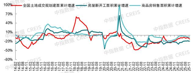 2026年中国房地产市场展望(图25)
