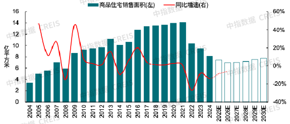 2026年中国房地产市场展望(图28)
