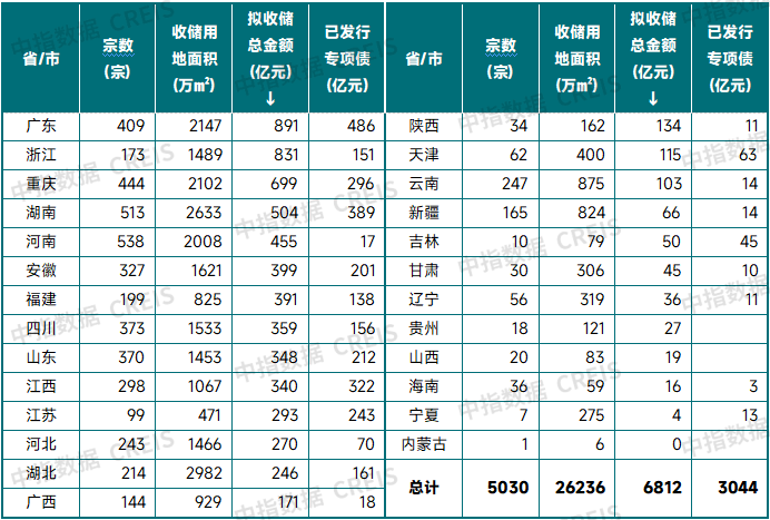 2026年中国房地产市场展望(图22)