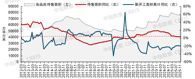 2026年中国房地产市场展望(图24)
