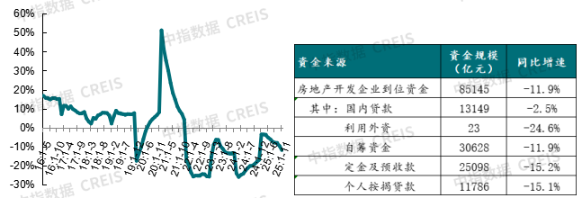 2026年中国房地产市场展望(图17)