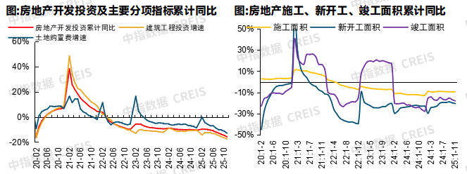 2026年中国房地产市场展望(图26)