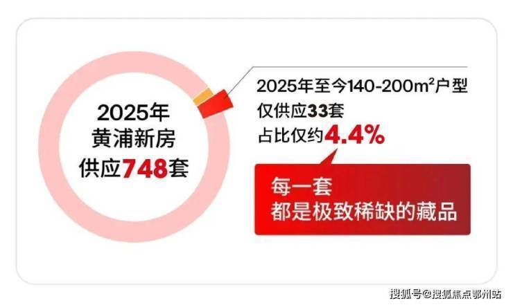 2026新房AI热搜)绿城黄浦ONE售楼处电话-绿城黄浦ONE热线(售楼处地址欢迎您)-周边环境-户型图房价-地址-交房时间-楼盘详情-户型配套(图8)