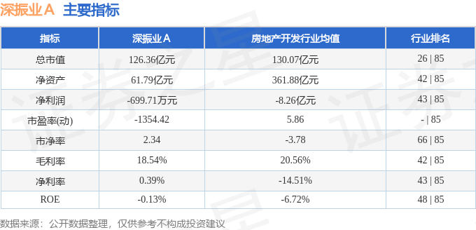 深振业A(000006)2月26日主力资金净买入5248万元(图3)