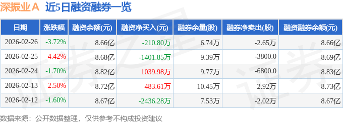 深振业A(000006)2月26日主力资金净买入5248万元(图2)