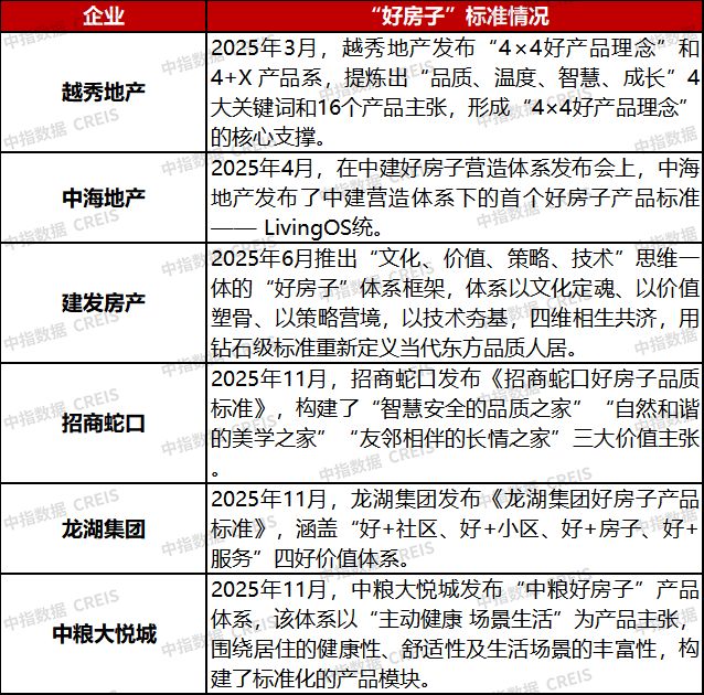 两会定调房地产房企应该这样做(图4)