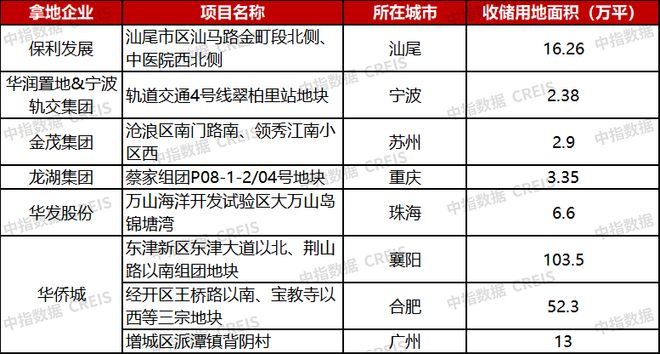 两会定调房地产房企应该这样做(图6)