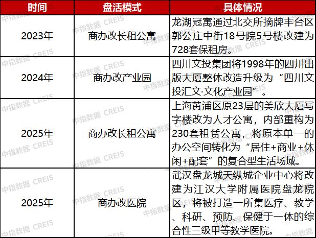 两会定调房地产房企应该这样做(图2)