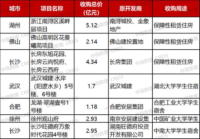 两会定调房地产房企应该这样做(图1)