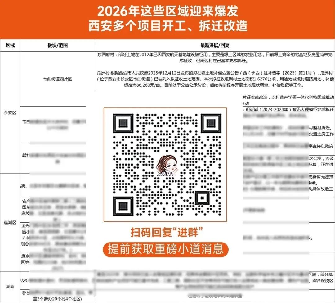 重磅政策！多部门联合发文严控房地产开发用地！(图3)