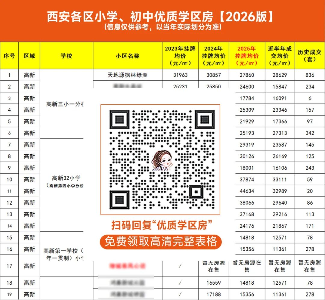 重磅政策！多部门联合发文严控房地产开发用地！(图4)