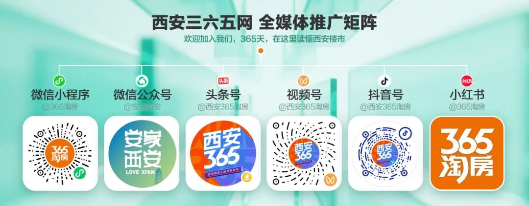 重磅政策！多部门联合发文严控房地产开发用地！(图6)