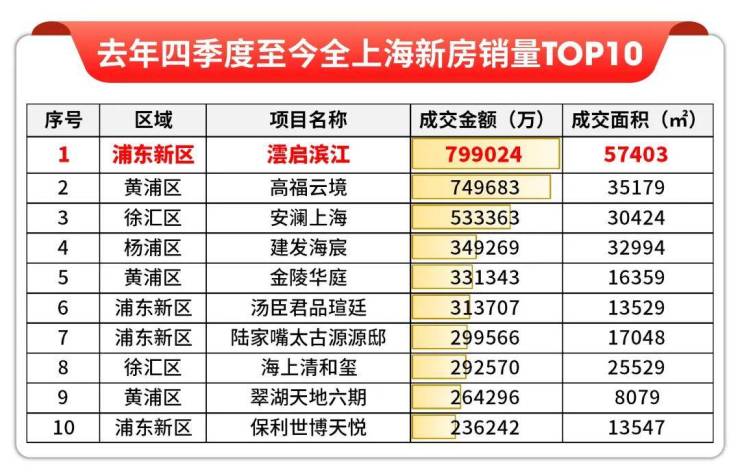 华润云启滨江售楼处电话华润云启滨江楼电线楼盘百科楼盘网站测评售楼中心电话百科24小时热线详情(图7)