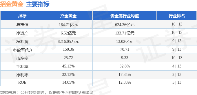 招金黄金（000506）3月18日主力资金净卖出737159万元(图2)