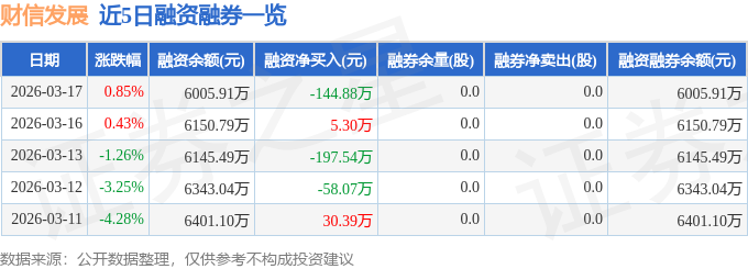 财信发展(000838)3月17日主力资金净买入85789万元(图2)