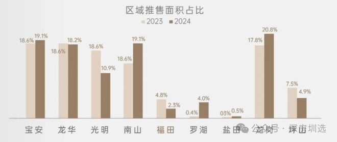 ⏰启幕｜京基宸悦府售楼处盛启启幕理想人居新章(图7)