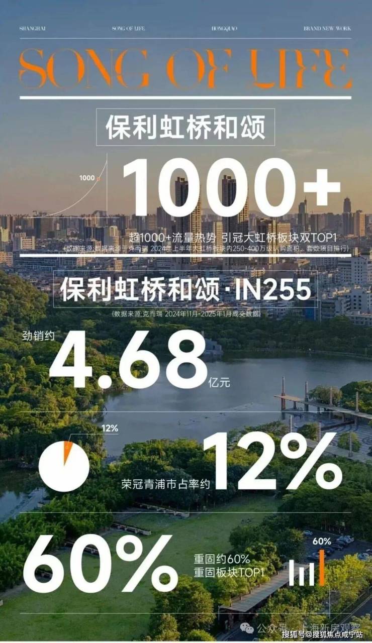 保利虹桥和颂-青浦保利虹桥和颂2026年最新更新--户型地址前台电话环境配套交房时间售楼处电话(图8)