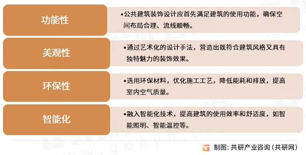 2024年中国公共建筑装饰行业现状分析：公共建筑装饰产值达22万亿元[图](图3)