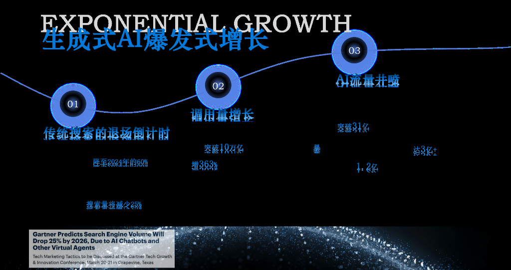 2025-2026年GEO服务商推荐：全域流量获取五大技术驱动综合测评选购指南(图1)