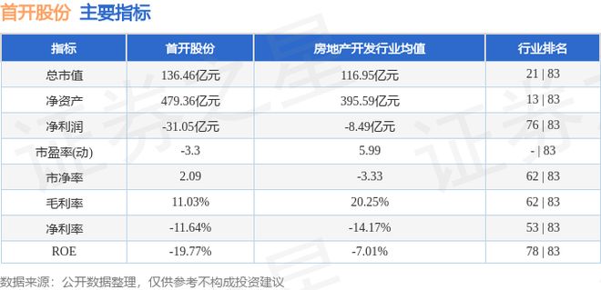 首开股份(600376)3月26日主力资金净卖出110亿元(图3)