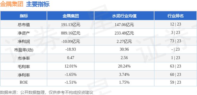 金隅集团（601992）4月1日主力资金净卖出28957万元(图3)