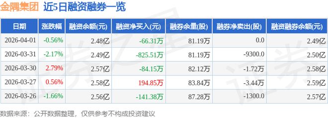 金隅集团（601992）4月1日主力资金净卖出28957万元(图2)