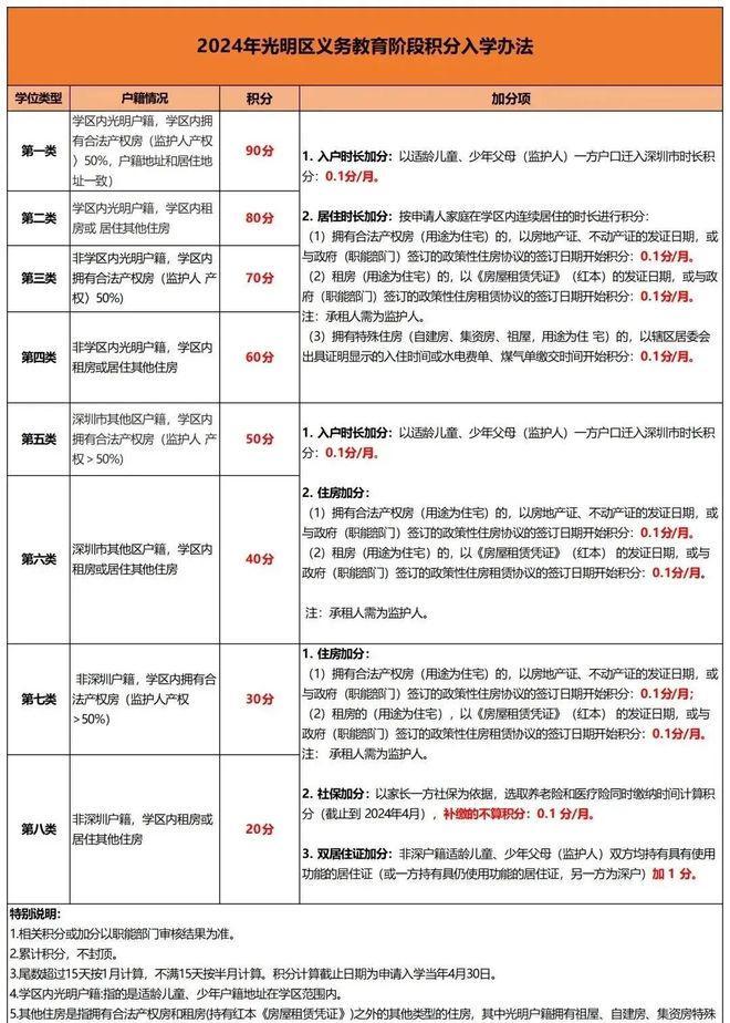 万科光年四季悦城深圳光明开发商售楼处公示（20260402）(图13)