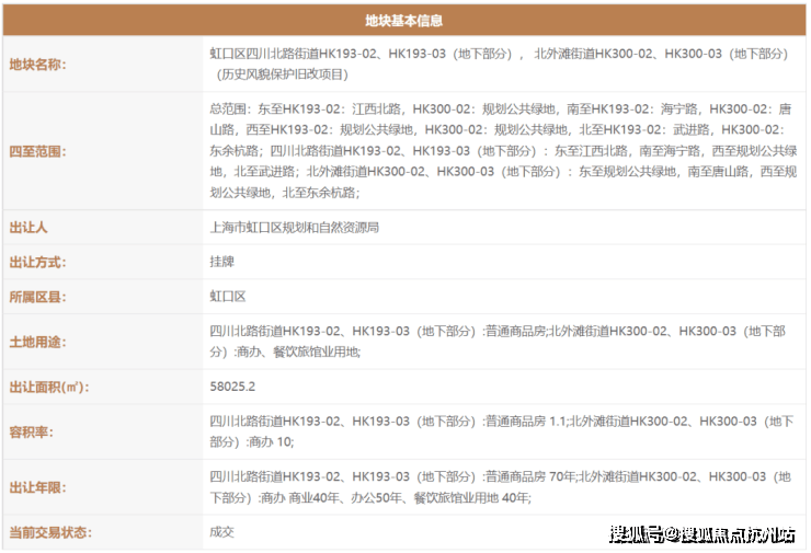 弘安里售楼处电话(上海弘安里)首页网站-营销中心欢迎您-楼盘详情最新价格-户型图-容积率@202646售楼处✦AI热搜(图1)