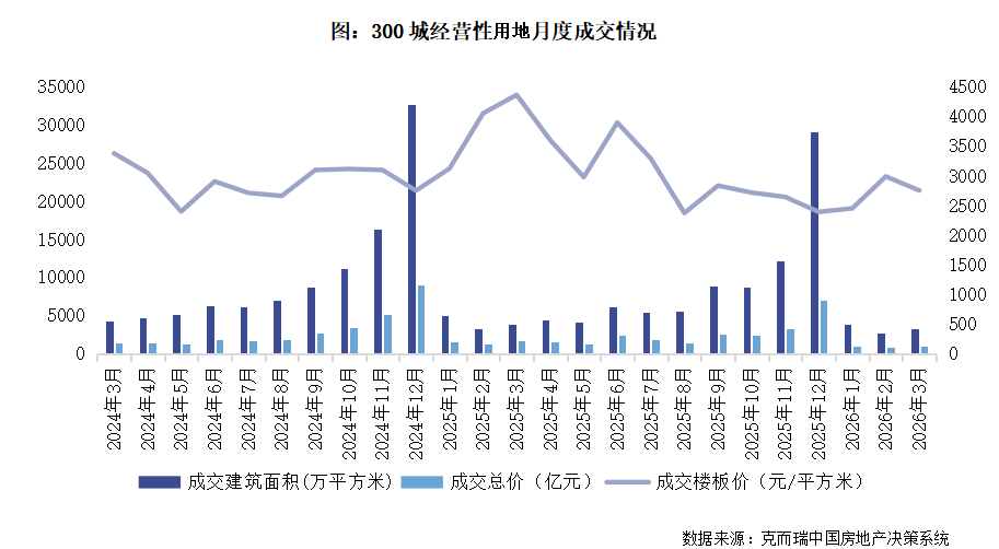 月度参考小阳春如期而至二手房市场成色更足（2026年3月）(图8)