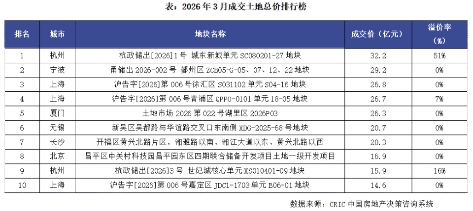 月度参考小阳春如期而至二手房市场成色更足（2026年3月）(图9)