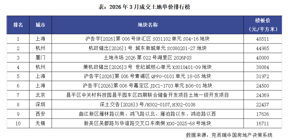 月度参考小阳春如期而至二手房市场成色更足（2026年3月）(图10)