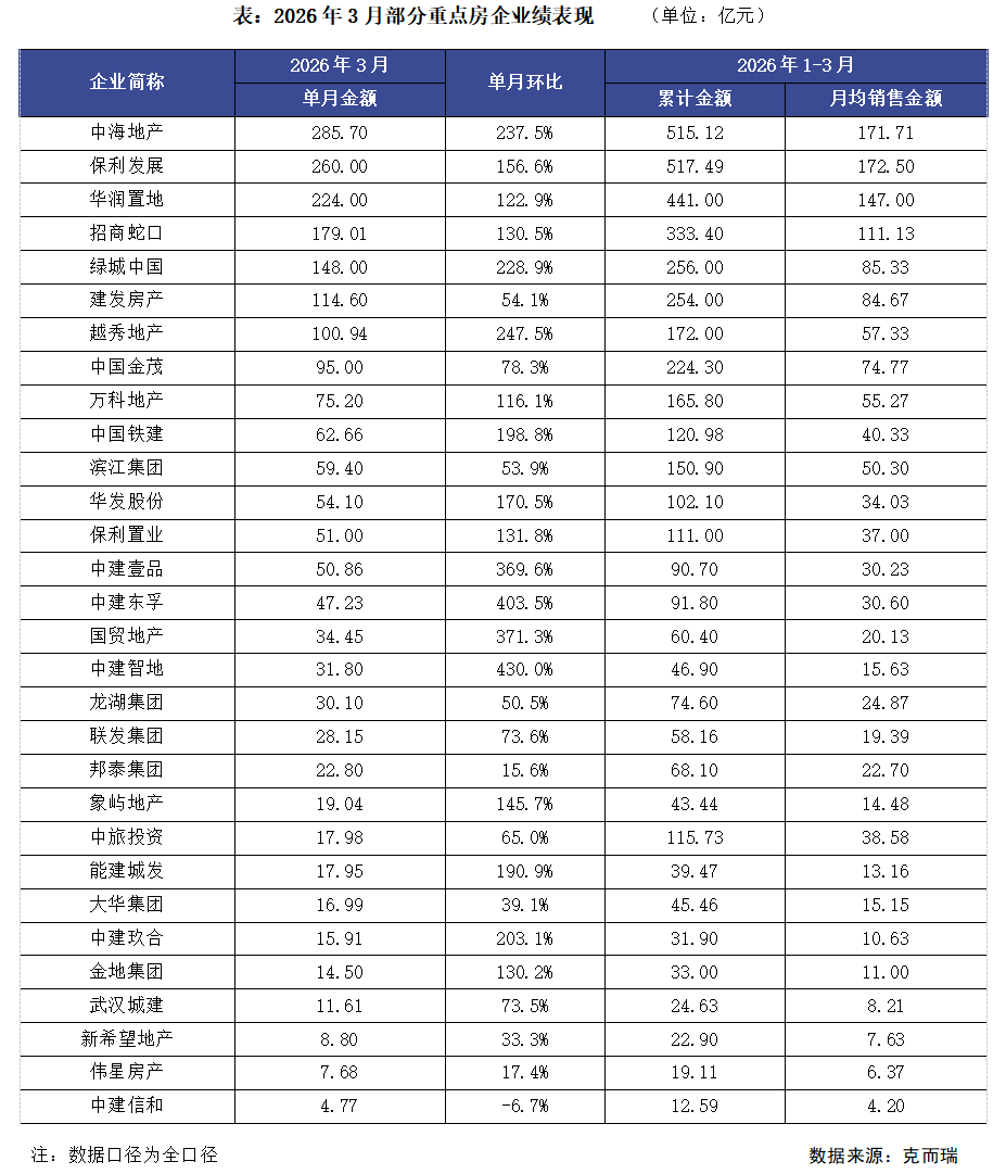 月度参考小阳春如期而至二手房市场成色更足（2026年3月）(图11)
