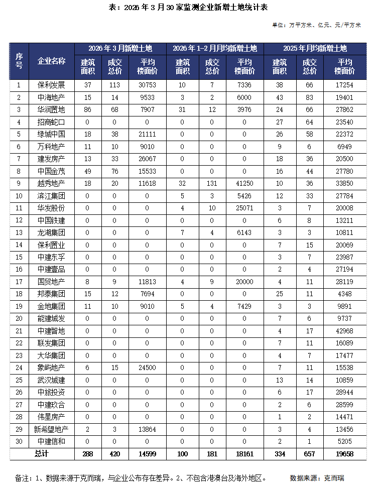 月度参考小阳春如期而至二手房市场成色更足（2026年3月）(图12)