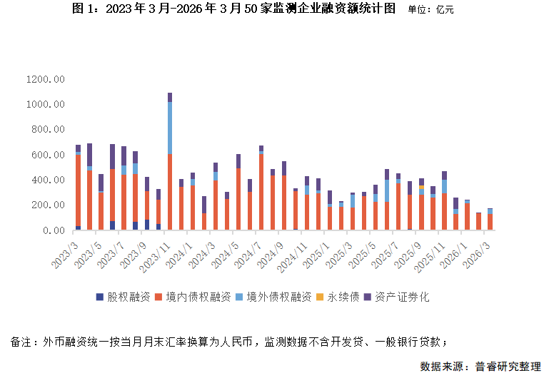 月度参考小阳春如期而至二手房市场成色更足（2026年3月）(图13)