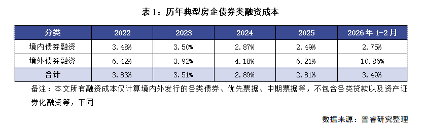 月度参考小阳春如期而至二手房市场成色更足（2026年3月）(图14)