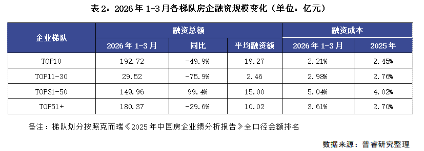 月度参考小阳春如期而至二手房市场成色更足（2026年3月）(图15)