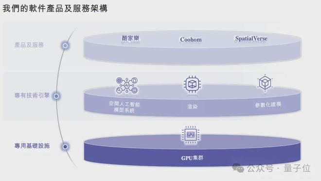 “杭州六小龙”第一股来了！浙大校友创业年入8亿冲刺IPO(图1)