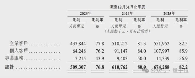“杭州六小龙”第一股来了！浙大校友创业年入8亿冲刺IPO(图8)