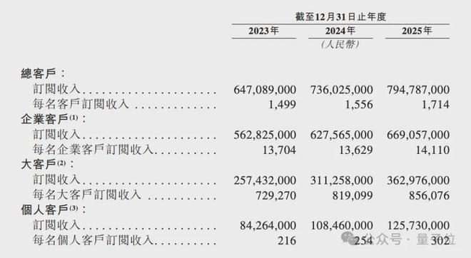 “杭州六小龙”第一股来了！浙大校友创业年入8亿冲刺IPO(图7)