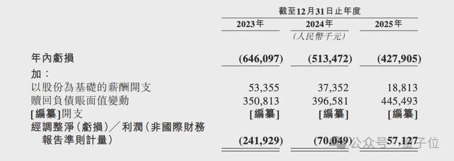 “杭州六小龙”第一股来了！浙大校友创业年入8亿冲刺IPO(图9)