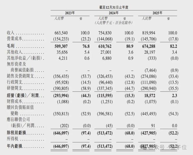 “杭州六小龙”第一股来了！浙大校友创业年入8亿冲刺IPO(图6)