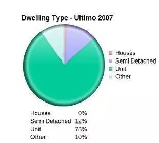 悉尼科技大学UTS周围投资大补帖3分钟让你彻底了解(图2)