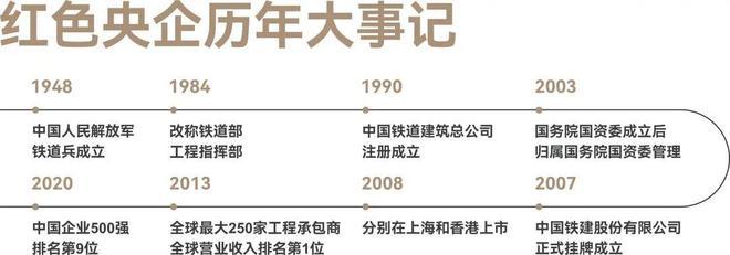 西安中国铁建西派中心售楼处电话-开发商直销-五证齐全-楼盘位置(图2)